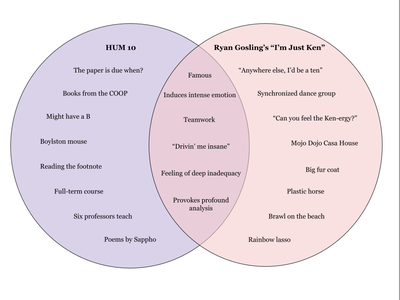 Cover image for Hum 10 and I'm Just Ken Venn Diagram