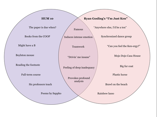 Cover image for Venn Diagram: Hum 10 and Ryan Gosling’s ‘I’m Just Ken’