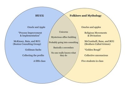 Cover image for HUCG vs. Folklore and Mythology