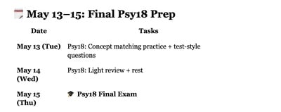 Cover image for ChatGPT's "Fabulous" Finals Study Plan: May 13 to May 15