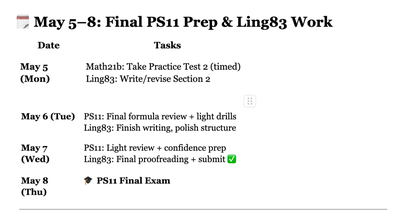 Cover image for ChatGPT's "Fabulous" Finals Study Plan: May 5 to May 8