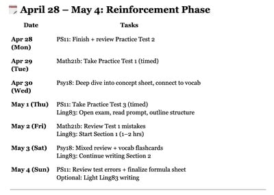 Cover image for ChatGPT's "Fabulous" Finals Study Plan: April 28 to May 4