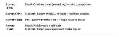 Cover image for ChatGPT's "Fabulous" Finals Study Plan: April 24 to April 27