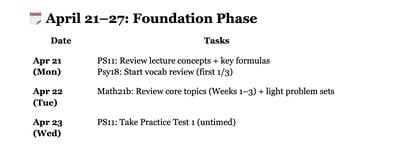 Cover image for ChatGPT's "Fabulous" Finals Study Plan: April 21 to April 23
