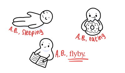 Cover image for Things That Should Be Concentrations