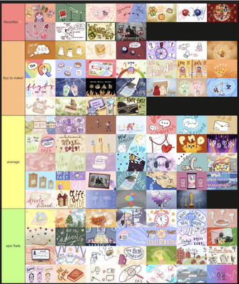 Cover image for The DEFINITIVE Tier Ranking of Flyby Graphics