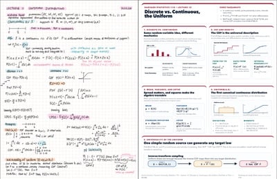 Cover image for Stat 110 peer vs ChatGPT notes comparison
