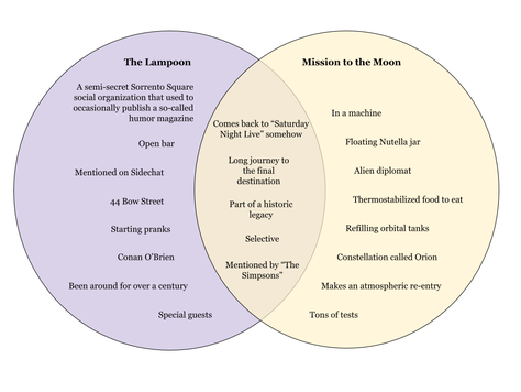 Cover image for Venn Diagram: The Lampoon, Mission to the Moon