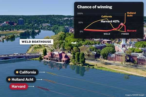 Cover image for Replaying the Race: How Harvard Came Up a Second Short of a Historic Head of the Charles Victory
